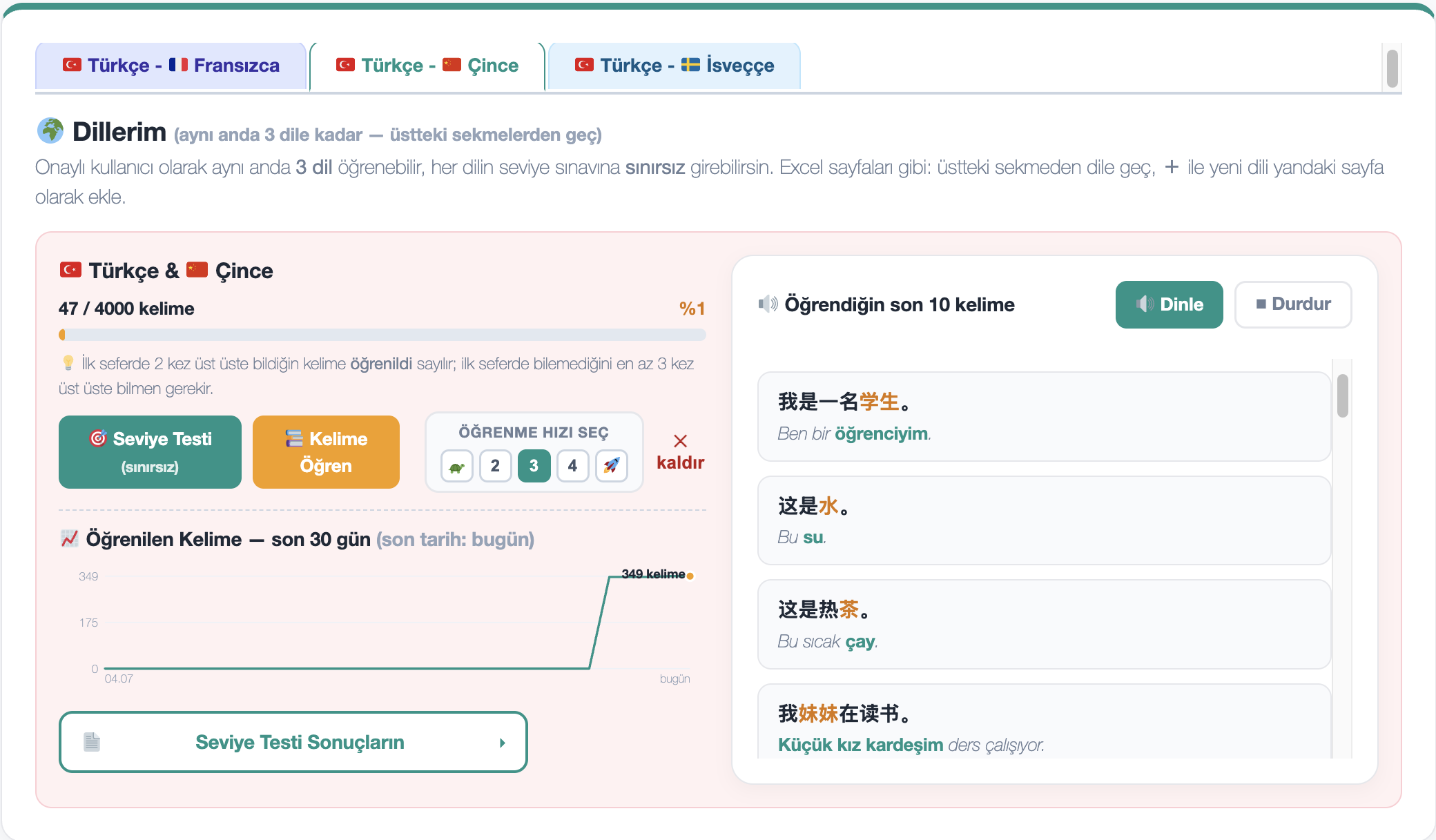 A look at your dashboard